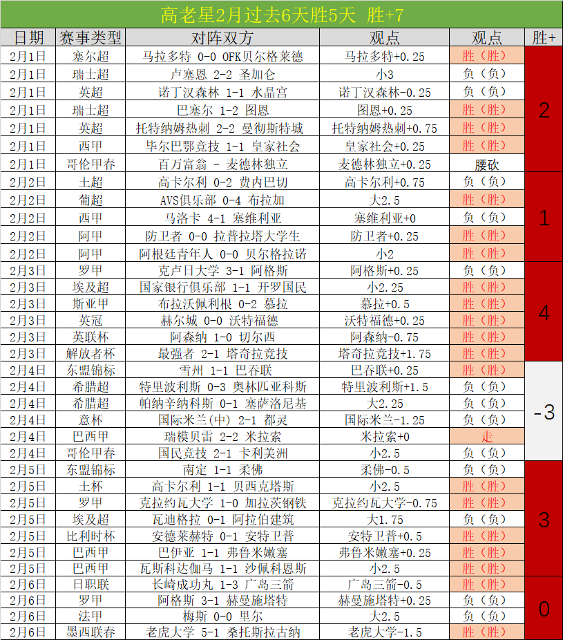 皇马巴萨联,手引援,亿欧创纪录,开云体育官网,KaiYun,SPORTS,开云体育中国官网,KaiYun体育平台,开云体育服务