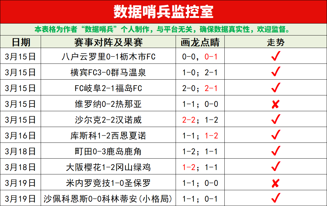 黄蜂不敌快,哈登砍下,篮板,开云体育官网,KaiYun,SPORTS,开云体育中国官网,KaiYun体育平台,开云体育服务